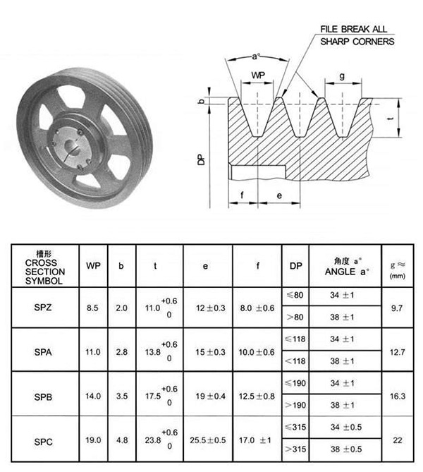 皮带轮槽型尺寸怎么看